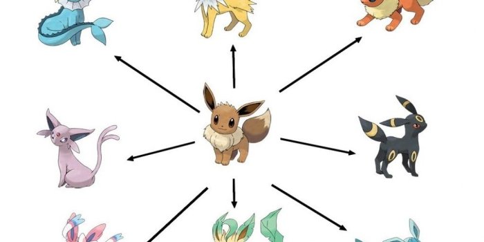 1024x938 A Pokémon Ultra Sun and Ultra Moon Eevee Evolution Guide | LevelSkip