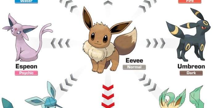 1000x1100 Pokemon clipart eevee evolutions sylveon, Free Download Clipart and