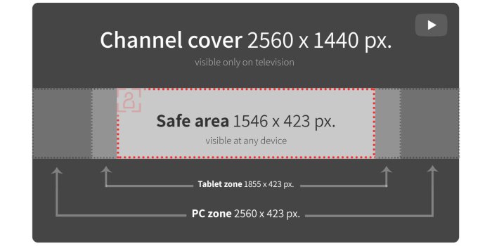 2048x1362 The right YouTube dimensions for 2019: videos and images