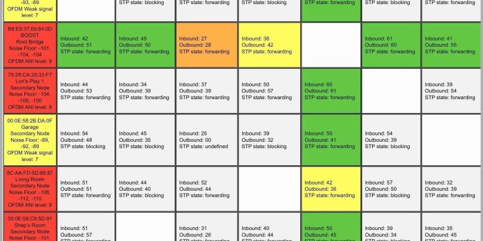 2048x1536 ▷ Free Yellow Wallpaper Unique Fresh Yellow Artwork Download