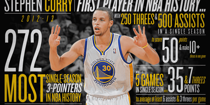 1280x741 Stephen Curry Splash Wallpaper (51+) - HD Nice Wallpapers