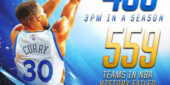 1080x1080 Curry 400 3 pointers in a season | Basketball | Stephen curry