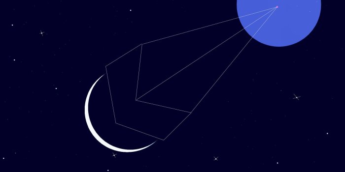 2048x1356 Iphone,moons, Stars, Samsung, Space, Geometry,HD Space Wallpapers