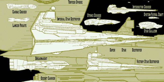 1024x768 My Free Wallpapers - Star Wars Wallpaper : Imperial Ships