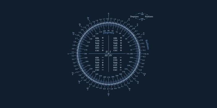 1920x1200 1920x1200 px Cheatsheet mathematics minimalistic science