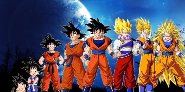 1920x1200 DBZ Goku Wallpapers ·① WallpaperTag