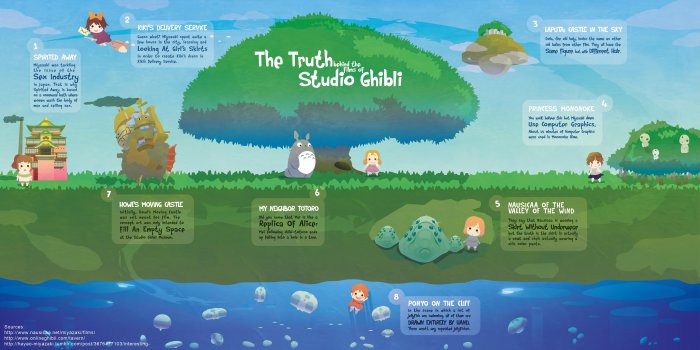 4961x2491 Studio Ghibli Wallpapers - 4961x2491 Wallpaper - Ecopetit.cat