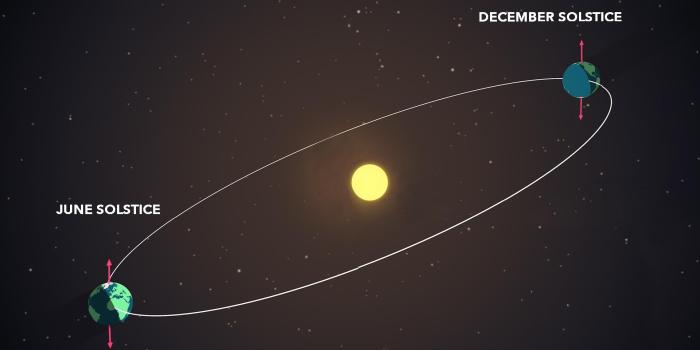 1920x1080 summer solstice – Watch the Skies