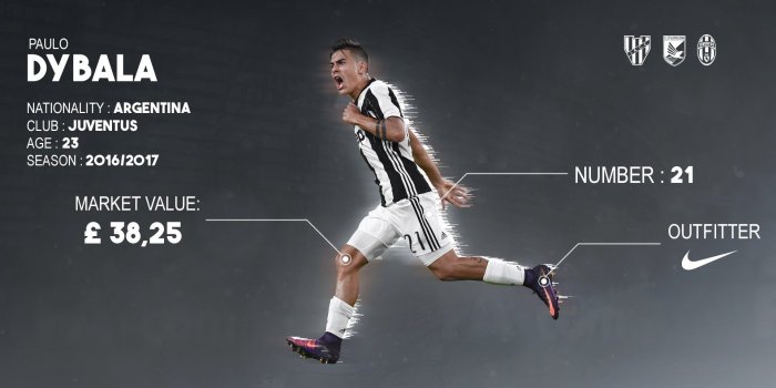 1920x1080 Paulo Dybala Wallpapers (78+ images)