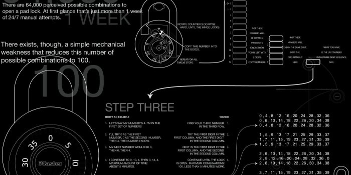 1872x1224 hacking infographics locks 1872x1224 wallpaper High Quality