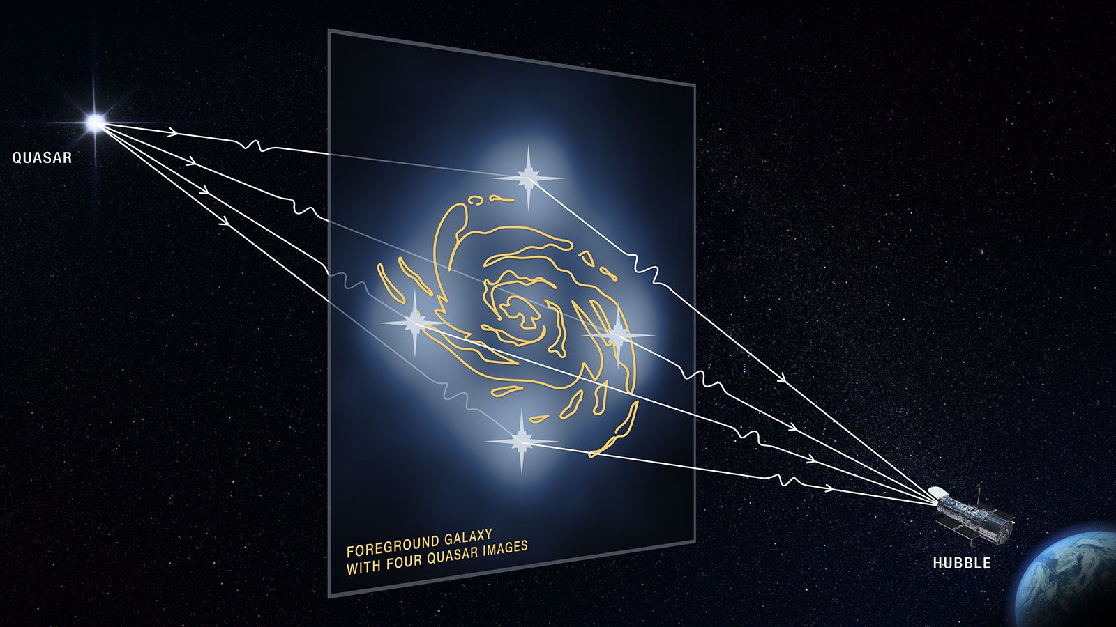 1600x900 Hubble Sheds Light on Dark Matter and Cosmic Expansion - Sky