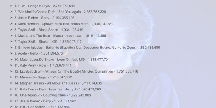 1024x768 From Mixtapes to Millions: How SoundCloud is Launching Rap Careers