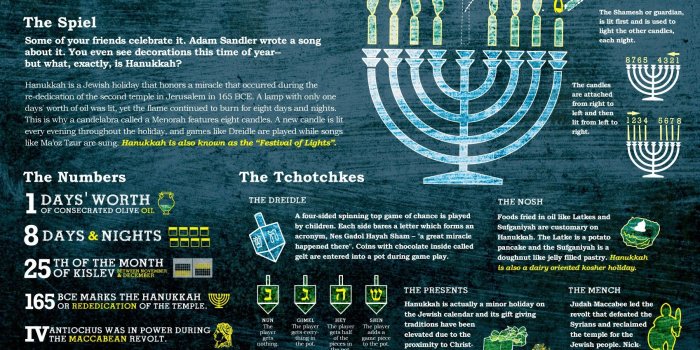1698x1181 hanukkah, Jewish, Festival, Holiday, Candelabrum, Candle, Menorah
