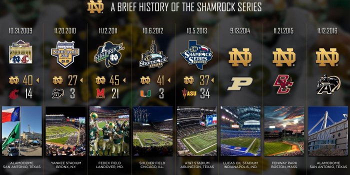 1920x1080 74+ Notre Dame Wallpapers on WallpaperPlay