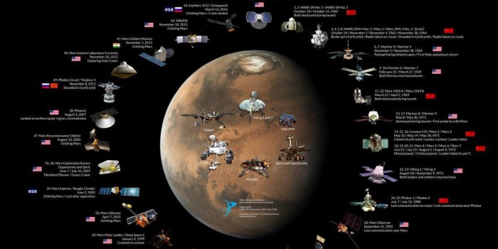 1200x948 The Mars Exploration Family Portrait shows every dedicated