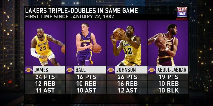 1280x720 Marvelous 2019 Lebron James Lakers Wallpapers Widescreen For