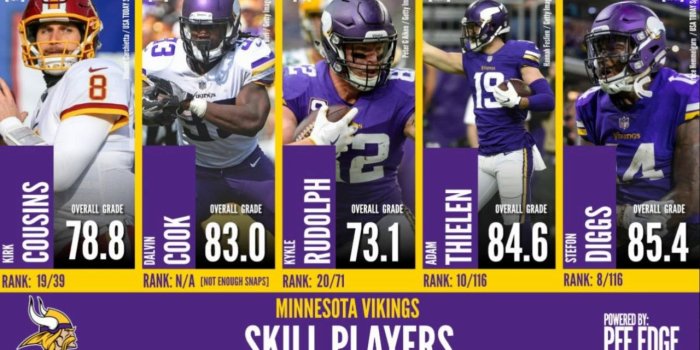 1280x720 Minnesota Vikings Offseason Moves | Pro Football Focus