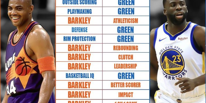 1024x768 Full Player Comparison: Charles Barkley vs. Draymond Green
