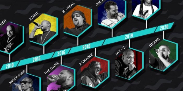 1024x768 From Berner And Snoop To B-Real And Drake: A Timeline Of The