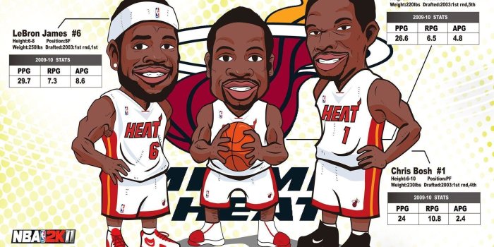 1920x1200 Dwyane Wade 2018 Wallpaper (80+ pictures)