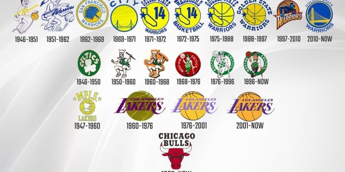 1024x768 Every NBA Team's All-Time Logo History – Fadeaway World