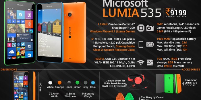 1920x1080 Best 56+ Lumia 535 Wallpaper Backgrounds on HipWallpaper | Lumia