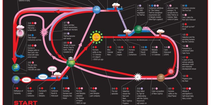 3294x2550 22 Battlestar Galactica (1978) HD Wallpapers | Background Images