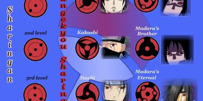 1024x768 Kakashi Eternal Mangekyou Sharingan posted by John Tremblay