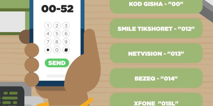 3200x2400 How to Dial to Mexico: 15 Steps (with Pictures) - wikiHow