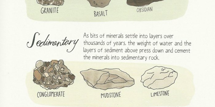 1100x1527 Minerals - Geology foto (40320722) - fanpop