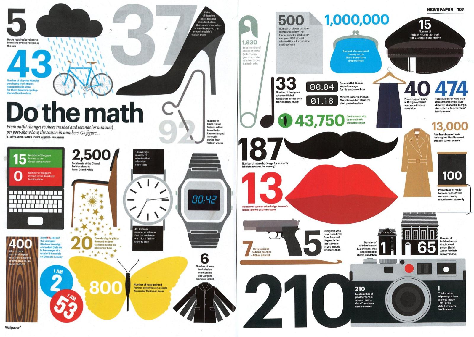 2337x1665 Wallpaper*: Fashion Week by numbers | Making a Marque