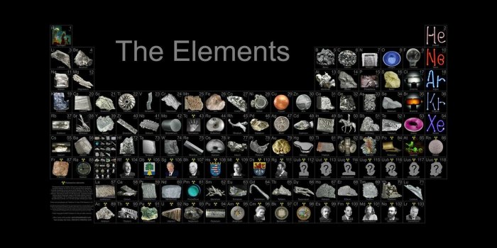 1920x1200 Cool Science Backgrounds | Periodic table of the elements