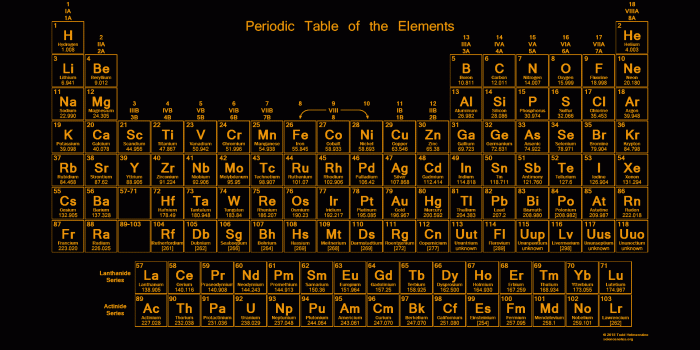 1920x1080 Glowing Neon Periodic Table Wallpapers
