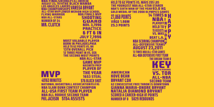 2560x1600 Lakers Wallpapers Archives - Page 2 of 3 - Wallpaper