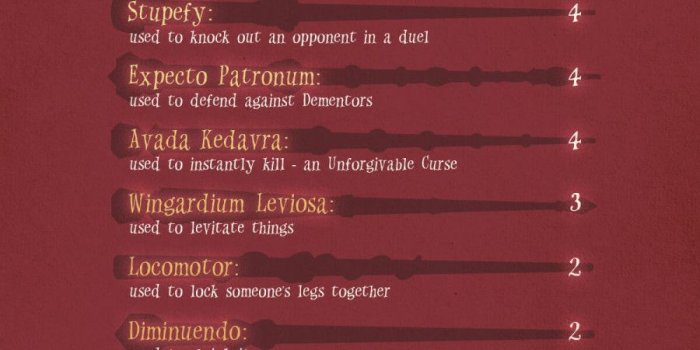 900x1247 The Most Popular Harry Potter Books in the U.S. | Joybird