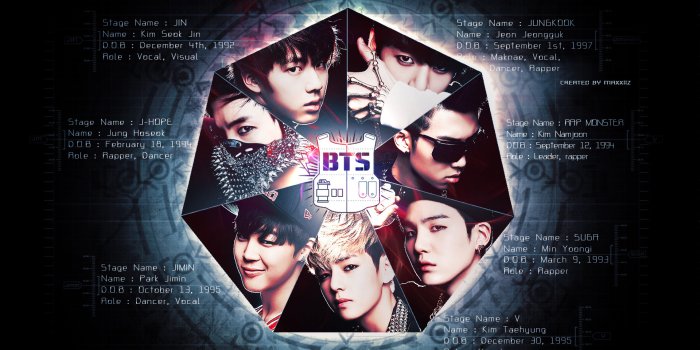 1920x1080 60+ BTS Wallpaper HD