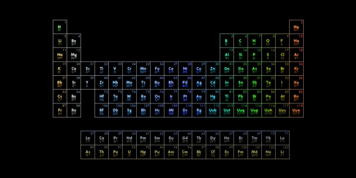 1280x800 Free Download 12 Chemistry Periodic Table Wallpapers For Desktop Desktop  Background