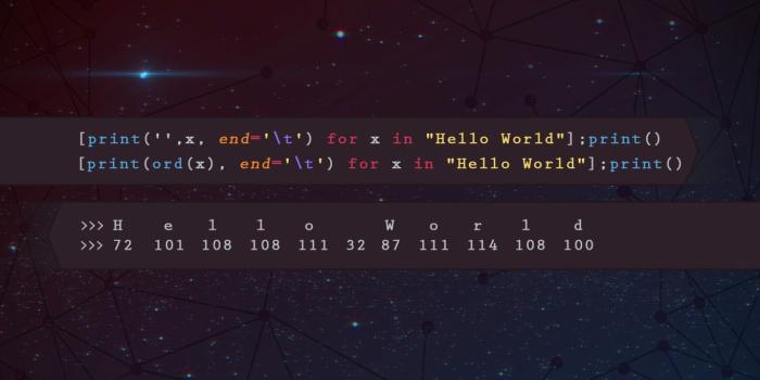 1366x768 Download 1366x768 Coding, Hello World, Programming Wallpapers for  Laptop,Notebook