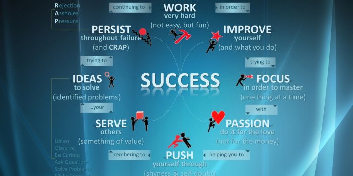 1920x1080 Successful Wallpapers - Top Free Successful Backgrounds - WallpaperAccess