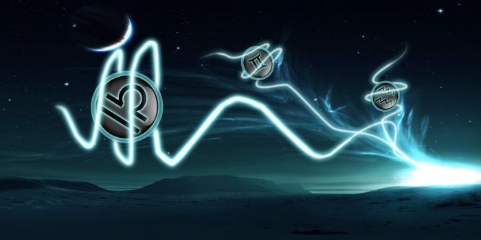 1280x804 Aquarius Gemini Libra wallpapers | Aquarius Gemini Libra stock photos