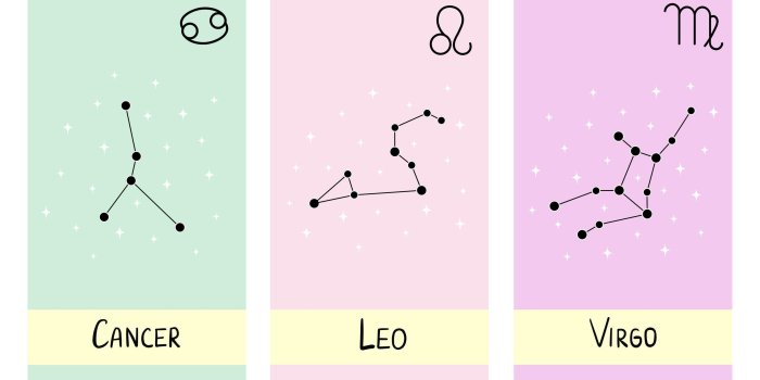 3266x1960 Star constellation zodiac cancer, leo, virgo. Illustration for printing,  backgrounds, wallpapers, covers, packaging, greeting cards, posters,  stickers, textile and seasonal design. 4591803 Vector Art at Vecteezy