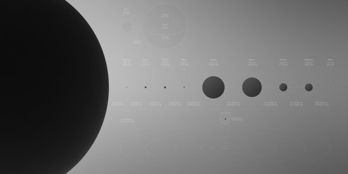 1920x1080 Solar System to Scale 1920 × 1080 : r/wallpapers