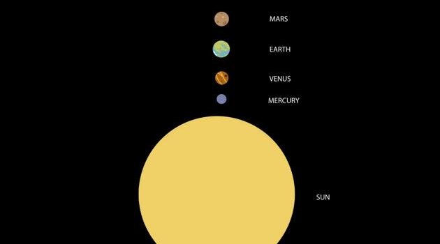 630x1280 Solar system wallpaper by FunZoone - Download on ZEDGE™ | e29b