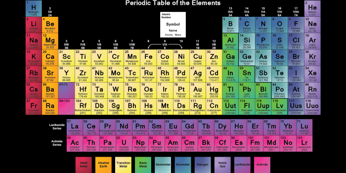 1920x1080 Periodic Table Wallpapers - Science