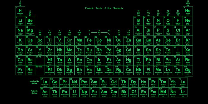 3840x2160 Neon Colored Periodic Table Wallpapers