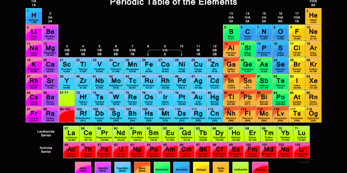 1920x1080 HD Wallpaper of Periodic Table