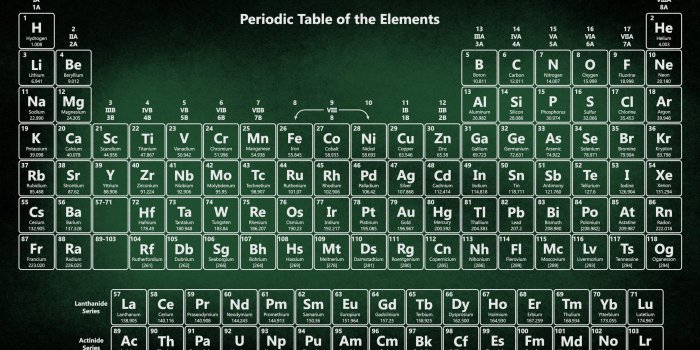3072x1728 Periodic Table Wallpapers - Science
