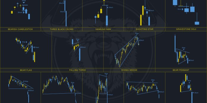 3440x2150 Bullish Bears Trading Community on Twitter: 