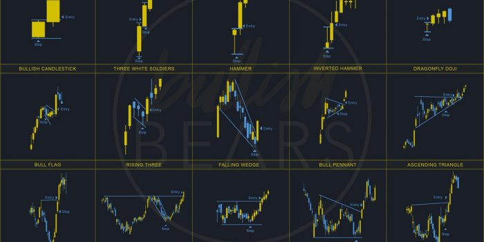 1200x750 Bullish Bears Trading Community on Twitter: 