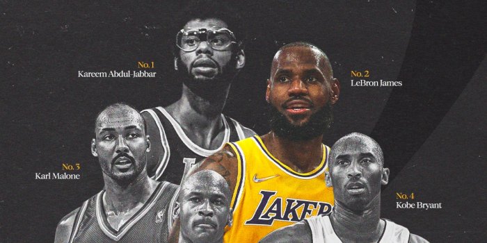 1125x2436 Wallpapers |Los Angeles Lakers | Los Angeles Lakers